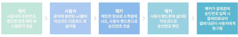스미싱 이미지